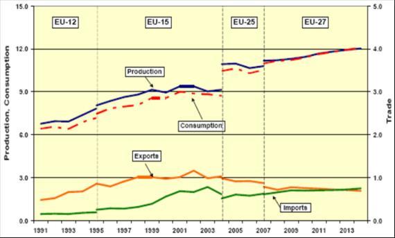 2. ECONOMIC IMPORTANCE OF FOOD OF ANIMAL ORIGIN Source: Van Horne, 2007 Production of poultry meat was 375.