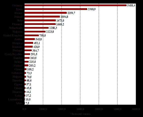 2. ECONOMIC IMPORTANCE OF FOOD OF ANIMAL ORIGIN Source: FAO-OECD, 2012 The ten largest pig meat producer countries, among others Germany, Spain, France, Poland and Italy, in the EU- 27 gave more than