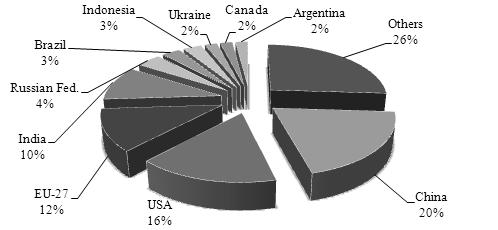 According to the forecasts of FAO- OECD (2012) the world production will increase by 1% (27 million tons) in 2012/13 and with the yield of 2 371 million tons this will produce the highest result over