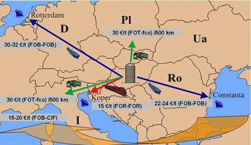 3. Complex economic issues of cereal production (wheat, maize, rice, barley) Source: AKI, IGC in POPP, 2009 On the one hand, the carrying costs impose a very serious disadvantage for Hungary on the