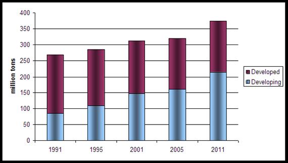 5. fejezet - 5. Economics of Industrial Crop Production (potato, sugar, tobacco) 1. 5.1. Potato production Potato is one of the most important crops.