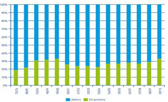 8. ECONOMIC ASPECTS OF FEED MANAGEMENT Source: UNIP and FEFAC 5. 8.5. Feed management at farm level 5.1. 8.5.1. Elements and system of feed supply Feed represent the major cost to animal production.