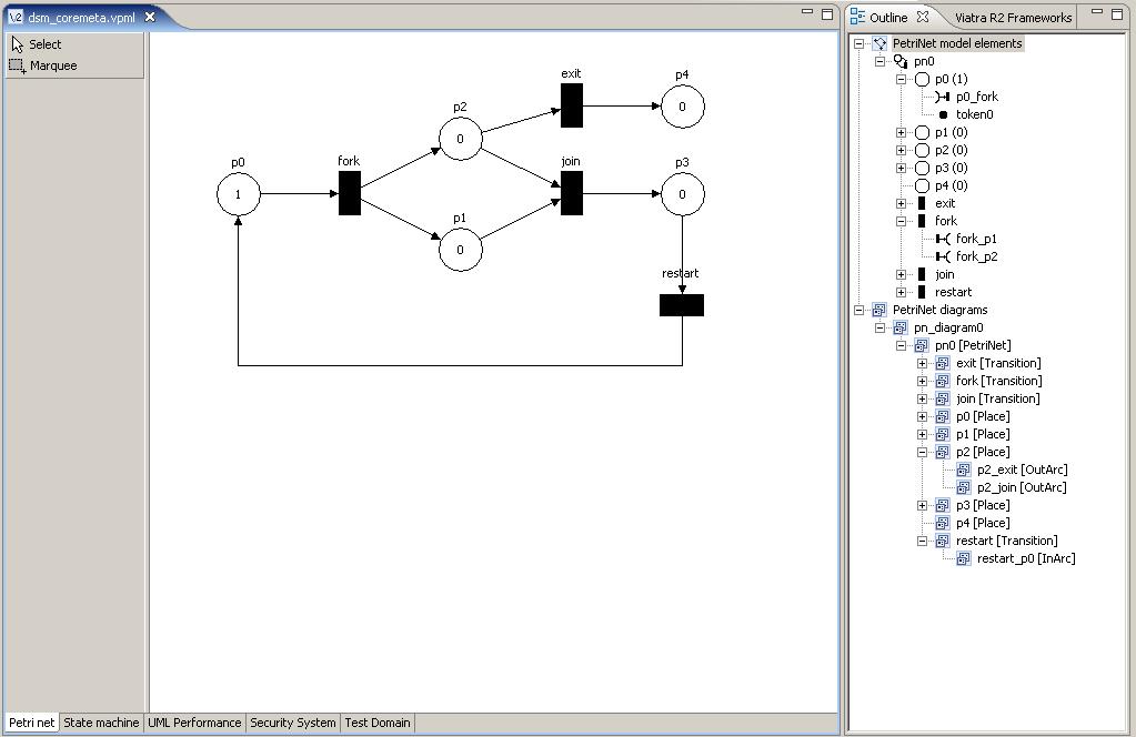 5.1. SIMPLE EXAMPLE: PETRI