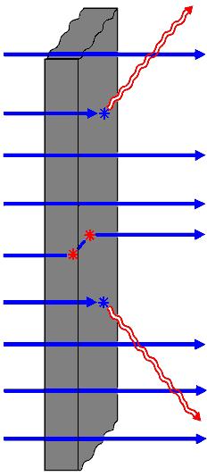 path (MFP) = a közvetetten ionizáló