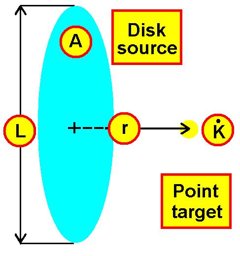 Elementary source-target