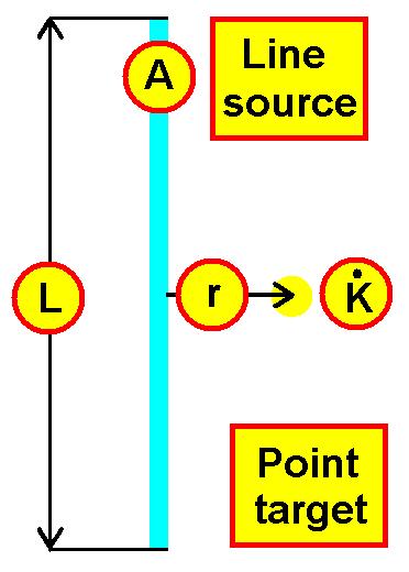 Characterization of