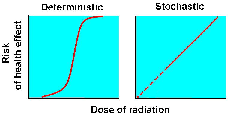 Az ionizáló sugárzás hatásai IAEA Course: Basics of