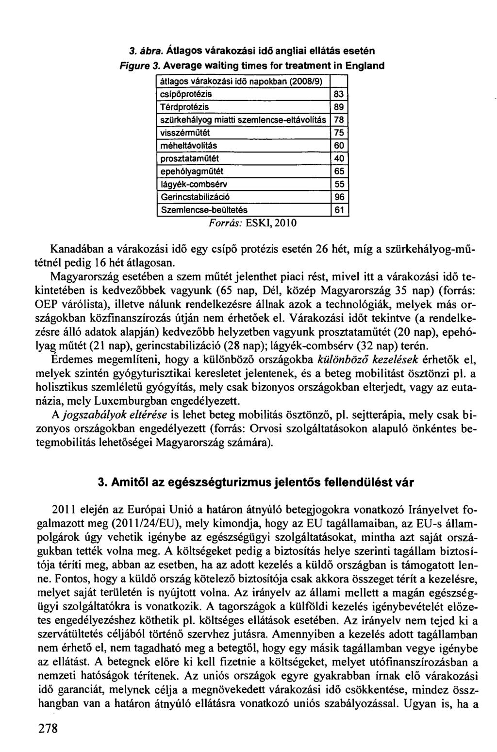 3. ábra. Átlagos várakozási idő angliai ellátás esetén Figure 3.
