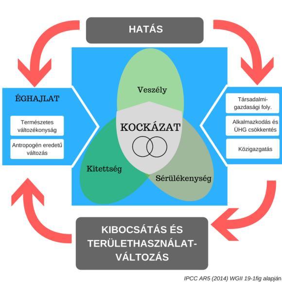 A KOCKÁZAT KVALITATÍV MEGKÖZELÍTÉSE