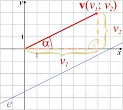 Matematika A 11 évfolyam Tanári útmutató 18 Az egyenes egyenletei Módszertani megjegyzés: Az egyenesek egyenletei a függvénytáblában megtalálhatók Szoktassuk rá diákjainkat, hogy a feladat adatainak