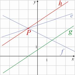 Matematika A 11 évfolyam Tanári útmutató 8 a) Igaz-e, hogy p = esetén e párhuzamos az f : y + 1 = 4x egyenessel? b) p milyen értéke mellett lesz e merőleges az f : y + = 1x egyenesre?