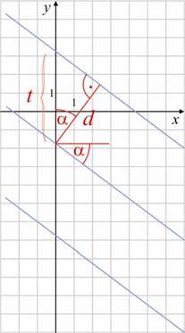 1 0 Megoldás: tg α = α 14, 0, és d = cosα 7, 8 4 4 d 7,8 = m = r r = 4,0, T = 6 r 45,9 te 4 45 Egy repülő a megfigyelő radar képernyőjén az e : 4y + x = 7