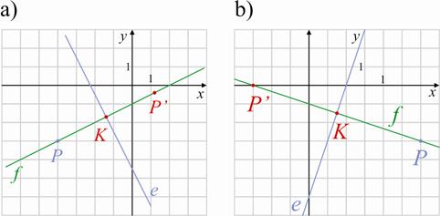 Matematika A 11 évfolyam Tanári útmutató 4 IV Vegyes feladatok Módszertani megjegyzés: A következő feladatok egyik célja a gyakorláson kívül az algoritmikus gondolkodás elsajátítása A feladatok