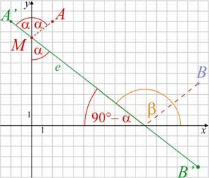 Matematika A 11 évfolyam Tanári útmutató 6 Megoldás: A pontot tükrözzük az x tengelyre az ábra szerint, így kapjuk A pontot A és B pontokon átmenő e egyenes egyenletét kell felírni, majd megvizsgálni