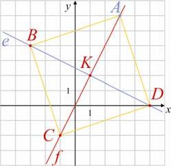 Matematika A 11 évfolyam Tanári útmutató 8 AK 15 1 1; AK ( k a k a ) ; ; AK -t K pontból felmérve kapjuk a C(0; 8) csú- 15 csot Ha 90 -kal elforgatjuk AK -t: ; és ezt, valamint az ellentettjét