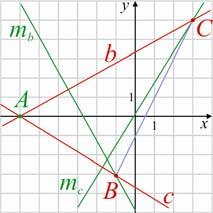 6 modul: Koordinátageometria 1 Az egyenes Tanári útmutató 9 58 Egy háromszög egyik csúcsa A( 6; 0), másik két csúcson átmenő magasságvonal egyenlete m b : 9x + 5y = 4 és : 5x y = 0 Határozd meg a