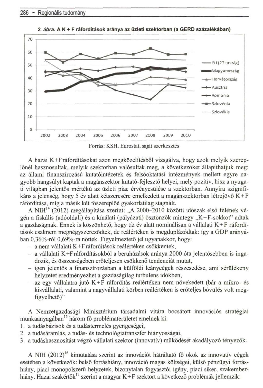 286 - Vezetéstudomány rovat 2. ábra.