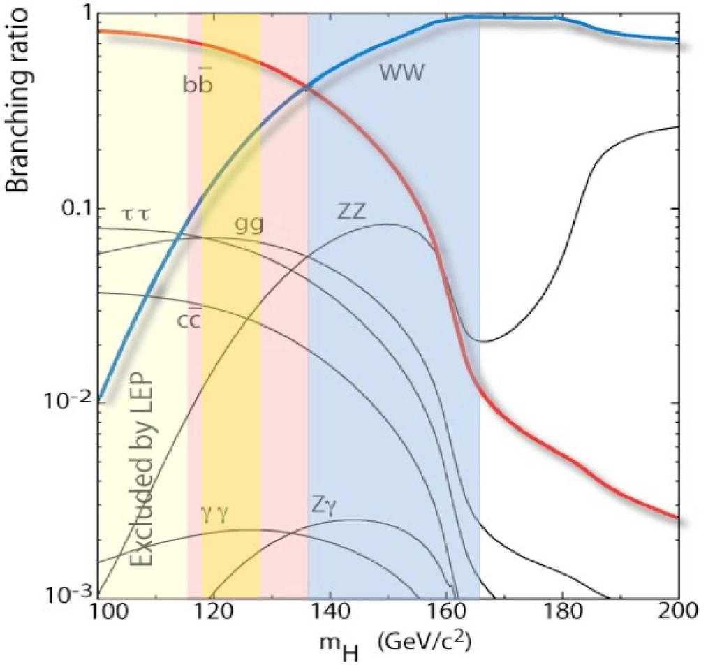 Horváth Dezső: Higgs-bozon az LHC-nál ATOMKI, 2012.08.23. p.