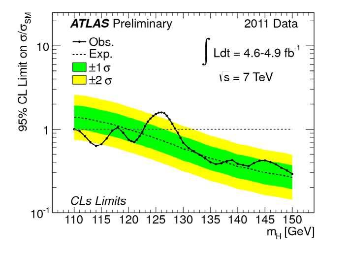 , Phys.Lett. B710 (2012) 49-66 (5 o.