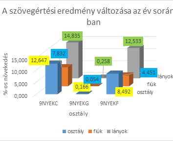 teszi az elemzést, a pontosabb fejlesztési irányok és