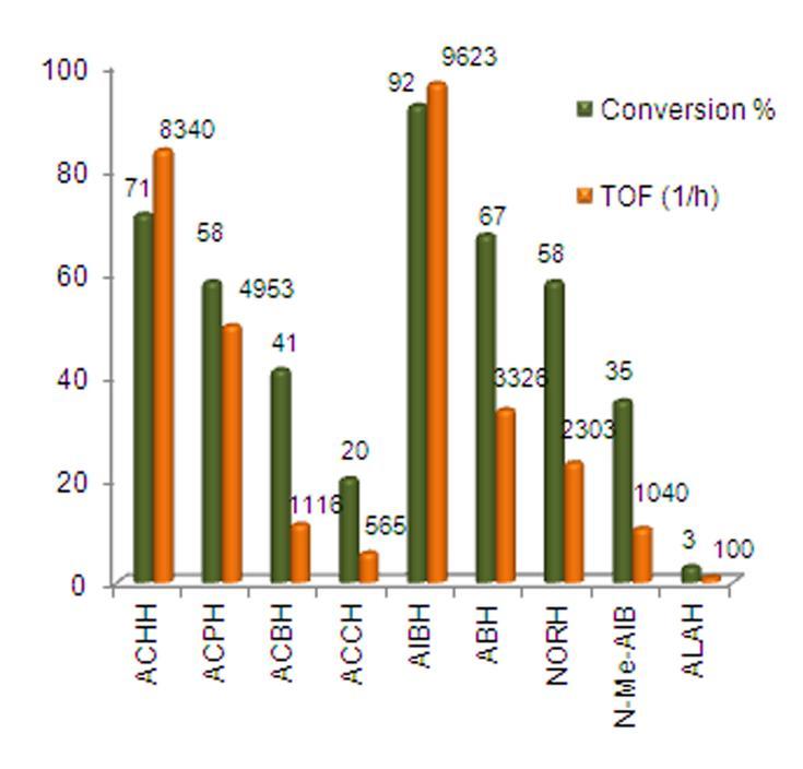 Results and discussion Figure 1.