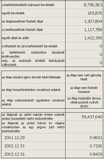 6. Az Alap