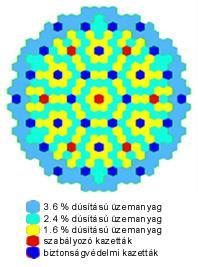 Az Urán-dioxid pasztillákat cirkónium-nióbium ötvözetből készült, csőbe helyezik, amit feltöltenek