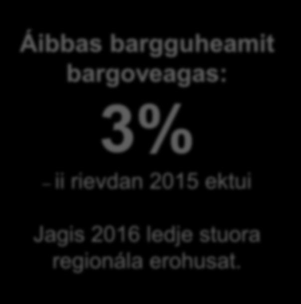 Áibbas bargguheamit Áibbas bargguheamit bargoveagas: 3% ii rievdan 2015 ektui Jagis