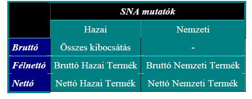 2. A mutatószámok csoportosítása Az