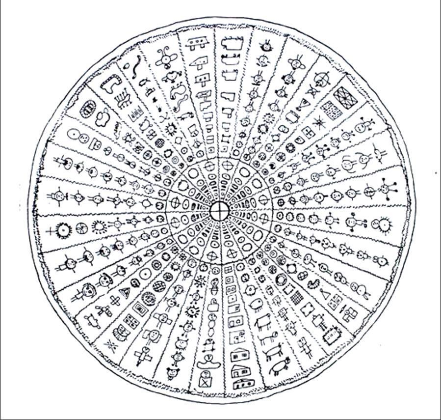 34. kép - Rhoda Kellogg kördiagramja, mely azt mutatja, hogy a mandalából hogyan differenciálódik, alakul ki a többi forma, melyet a kisgyermek használ.