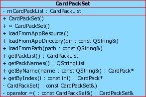 "/packs"); void loadfrompath(const QString &path); CardPackList getpacklist()return mcardpacklist;; QStringList getpacknames(); CardPack*