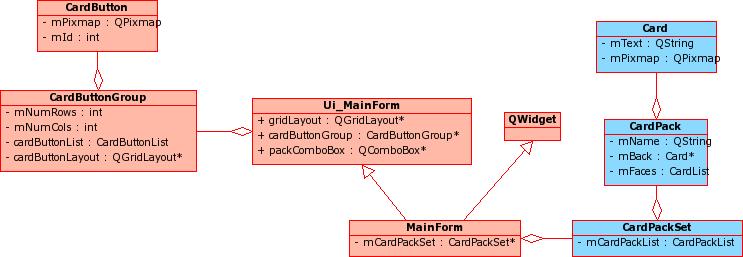 A kártya nézegető alkalmazás osztálydiagramja cardviewer