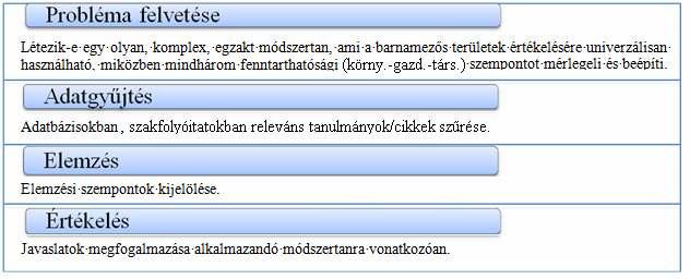 16 Roncz Judit Tóthné Szita Klára Barnamezıs területek értékelése metaanalízissel A metaanalízis napjaink egyik preferált kutatási módszere, amely képes lerövidíteni a primer kutatások