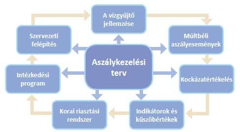 szálykezelési politika és tervezés 3/4 4.