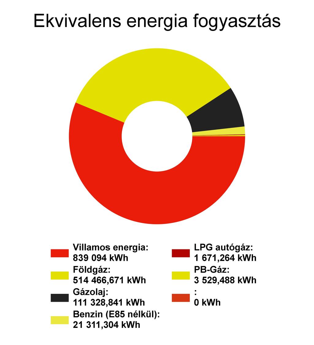 1. Energiafelhasználás és költségek alakulása 1.