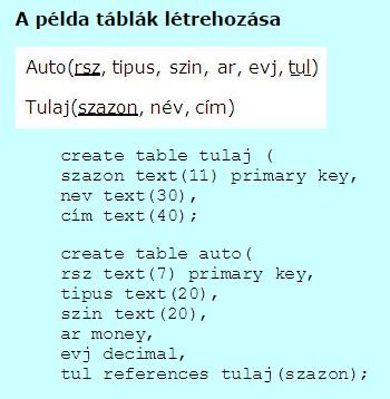 Adatdefiníciós utasítások (DDL) Adattáblák létrehozása CREATE TABLE táblanév ( oszlopnév adattípus [feltétel],.