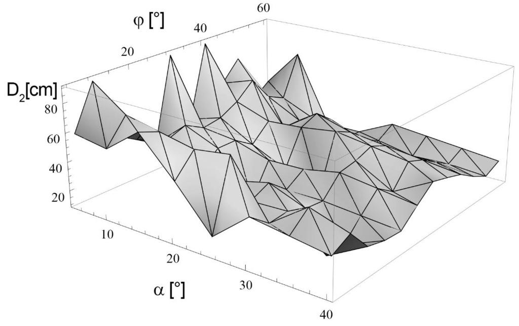 függvényében Fig. 3.