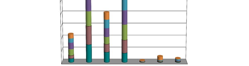 A központi költségvetés bevételeinek havonkénti alakulása bevételcsoportonként