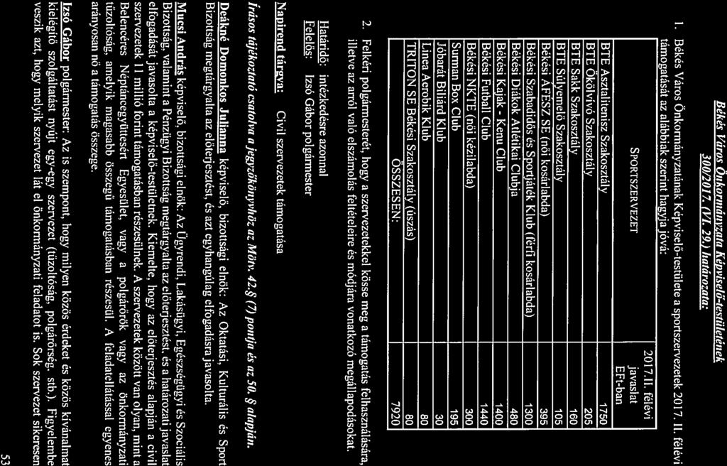 Békés Város Ö,,Áor,nánrzr Képviselő-testületének 300/2017. (VI. 29.) htározt: - 1. Békés Város Önkormányztánk Képviselő-testülete sponszen ezetek 20 7. II.