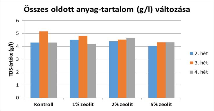 (nyílt kísérlet) II. Elem-tartalom (3.