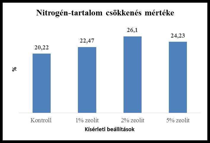 foszfor,- illetve a kálium-tartalom (NPK).