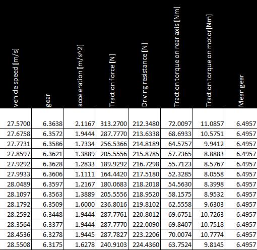 41 Excel példa v mps = v kmph /3.6 i = n 60 v mps K a = v t F gyorsito = a 148 F menetellenallas = 0.