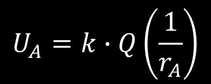 Az ekvipotenciális felületek: U=70V Homogén térben: az erővonalakra merőleges egymással párhuzamos síkok.