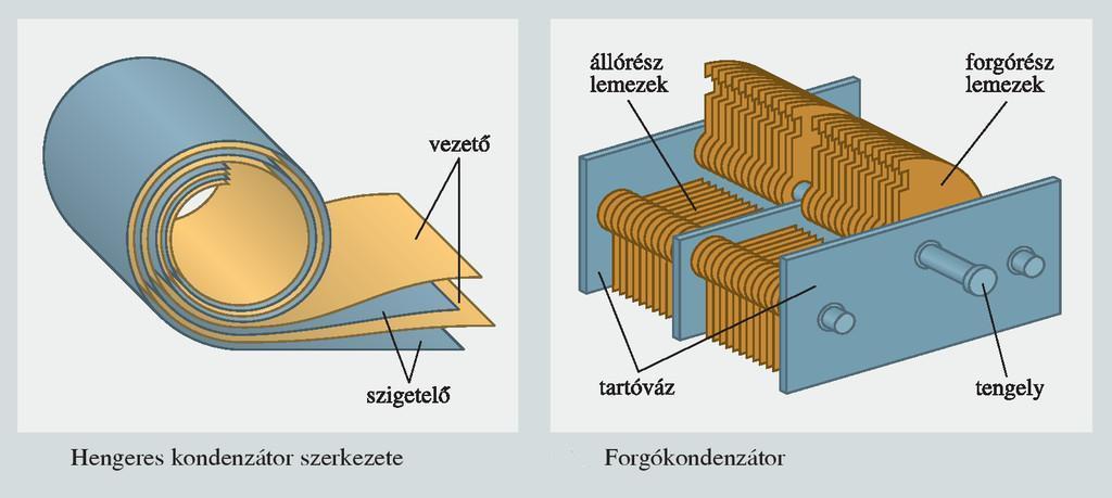 Amikor pedig a Q töltéssel feltöltött, U feszültségű kondenzátor leadja töltését és