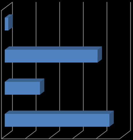 Egyéb 1,5% Szakközépiskola 39,3% 6, 8 osztályos (szerkezetváltó) középiskola, kéttannyelvű gimnázium 14,9% Gimnázium - hagyományos 4 osztályos 44,3% 0% 10% 20% 30% 40% 50% 9.