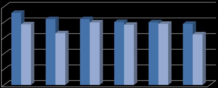 A megkérdezett 27 fő legnagyobb része a felsőfokú szakképzésben levelező tagozatra járt (90%) és a fele költségtérítéses hallgató volt (87%).