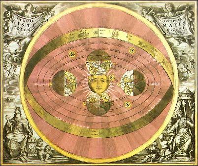 Copernic, Kepler,