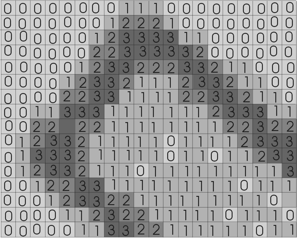 a színek számától. Pl.: 00000000111000000000 00000001222100000000 00000012333311000000 stb.