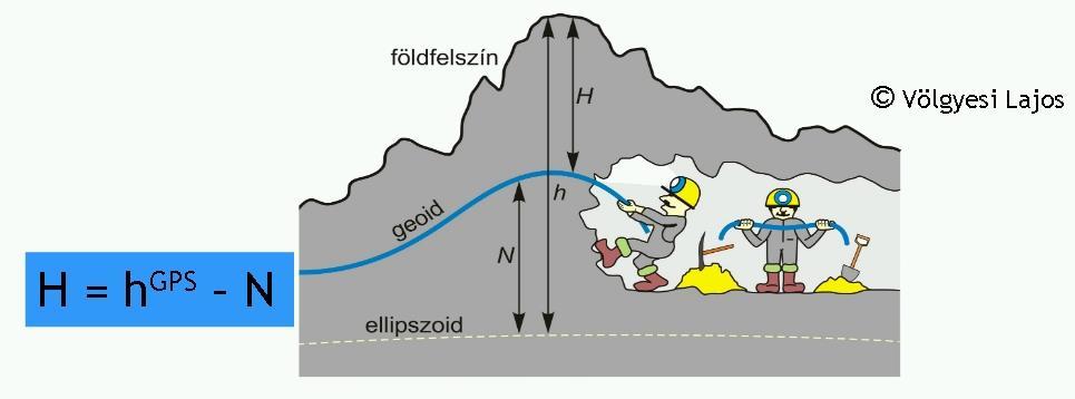 geoid