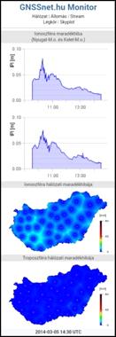 GNSS-infrastruktúra használók részére: http://old.gnssnet.